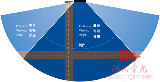 長沙廣告顯示屏